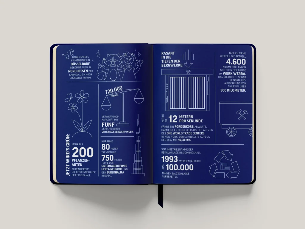 Innenseite eines REKS-Notizbuch-Mock-ups mit Kennzahlen